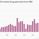 Image for article titled Forget the tech bubble. It’s the biotech bubble you should worry about